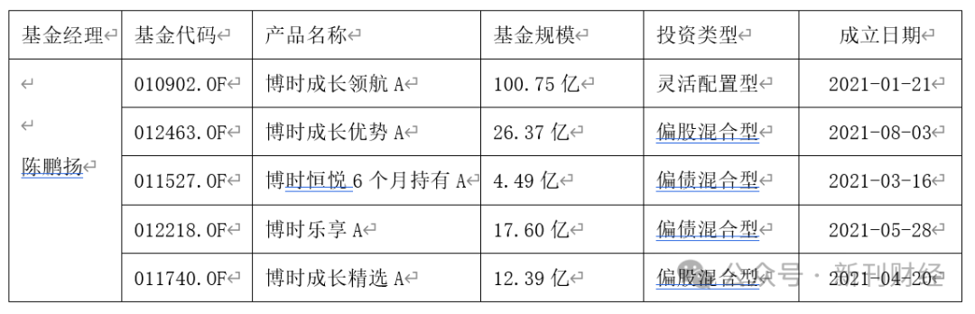 规模普遍大幅缩水，又一只公募MOM走到了清盘边缘