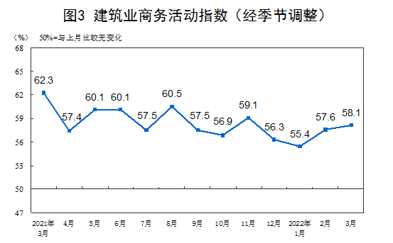 国家统计局：PMI指数、服务业商务活动指数等总体景气水平有望逐步回升