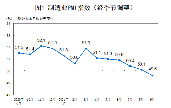 国家统计局：PMI指数、服务业商务活动指数等总体景气水平有望逐步回升