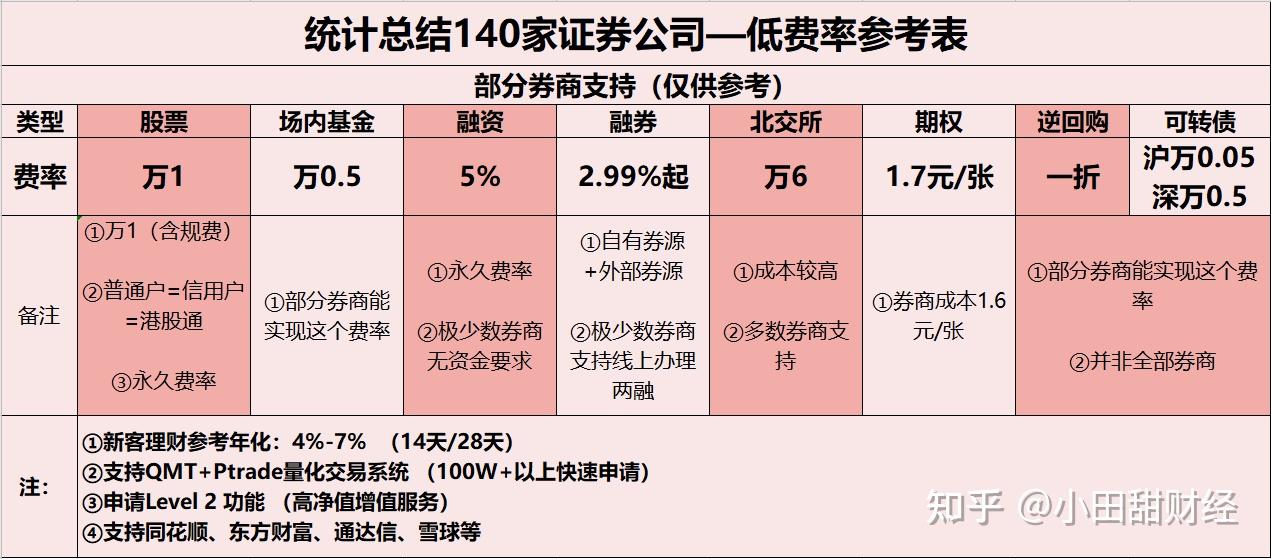 新三板融资排行榜：恒扬数据3333倍超高市盈率融资5000万