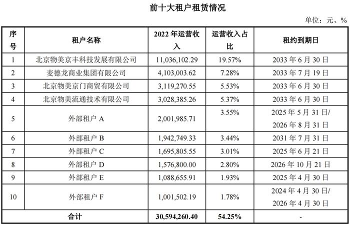 西南第一支消费REITs落地 华夏大悦城商业REIT定档9月20日上市