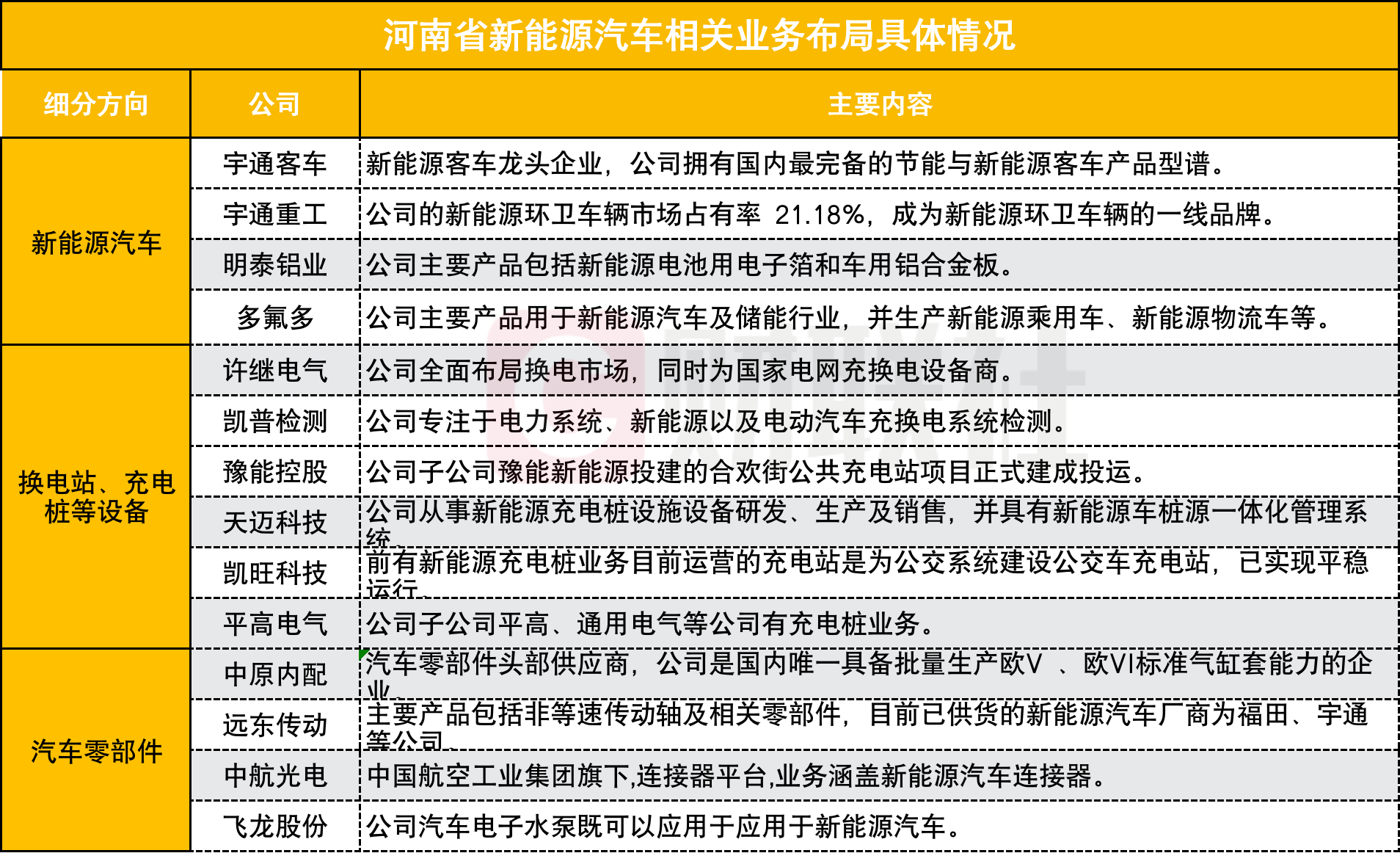 A股午后回暖 三大股指缩量震荡涨跌互现 新能源车板块涨幅靠前