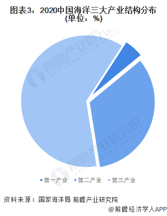 中国海洋经济股票价格指数发布