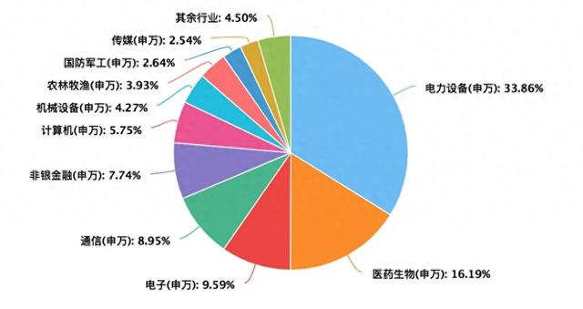 最新数据！规模超2.1万亿元的ETF，中国银河和申万宏源合计持有超四成