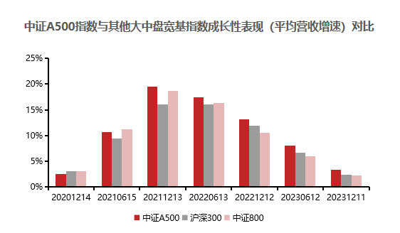 最新数据！规模超2.1万亿元的ETF，中国银河和申万宏源合计持有超四成