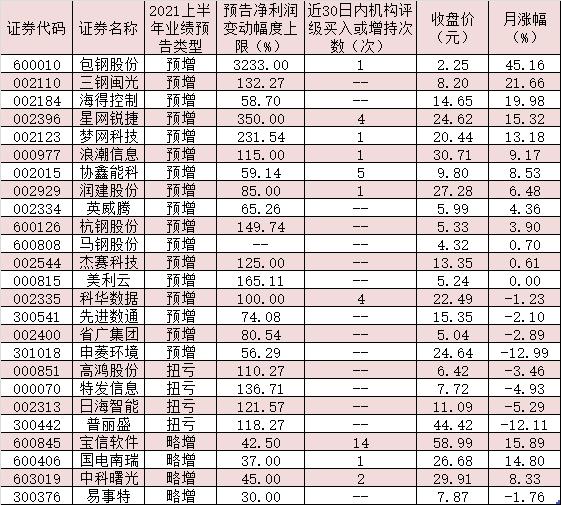 产业链业绩预喜 消费电子行业景气上行