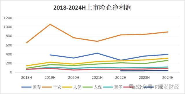 险企年内共11次举牌上市公司 次数创近四年新高