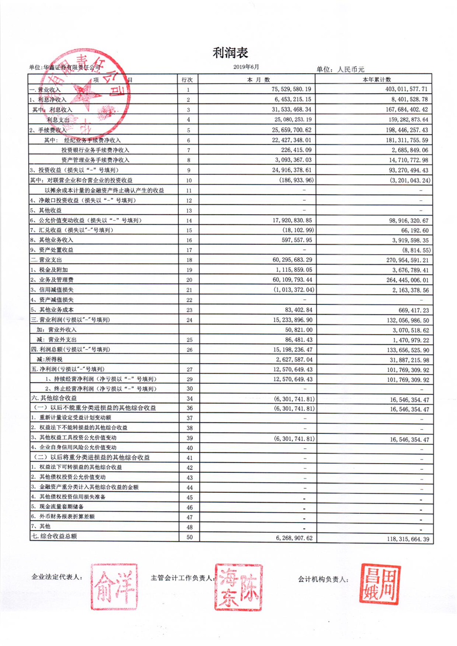 华鑫信托上半年营收净利双增 管理信托资产规模超6000亿元