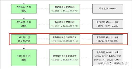 A股IPO终止4个月后，歌尔股份控股子公司歌尔微计划赴港上市