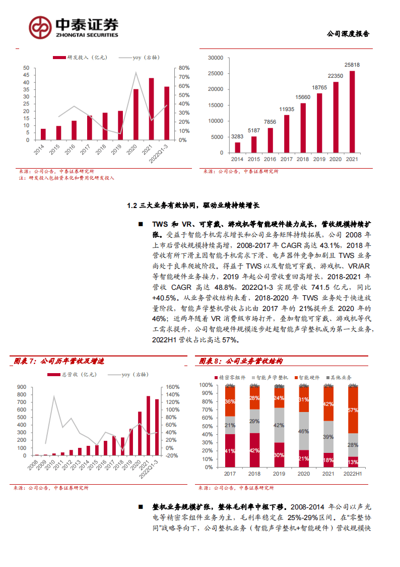 A股IPO终止4个月后，歌尔股份控股子公司歌尔微计划赴港上市