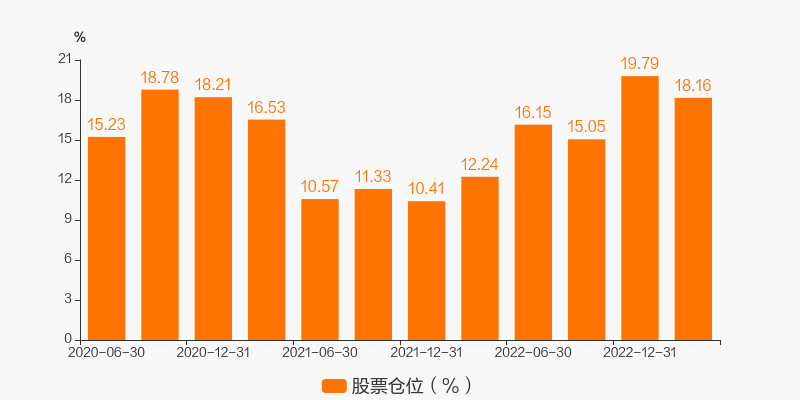 近一周超270只基金“发红包”；多只股债基金基准提升银行活期存款占比