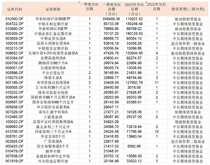 ETF规模速报 | 又一只沪深300ETF基金规模突破2000亿元