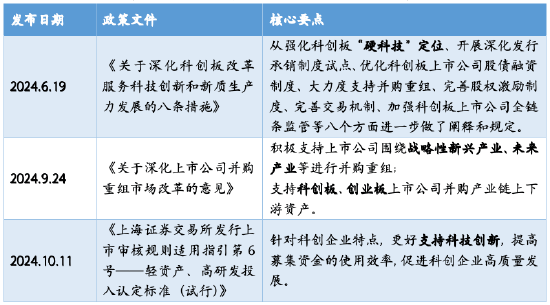 上交所积极推进“科创板八条”落实落细 密集开展系列活动共促改革发展