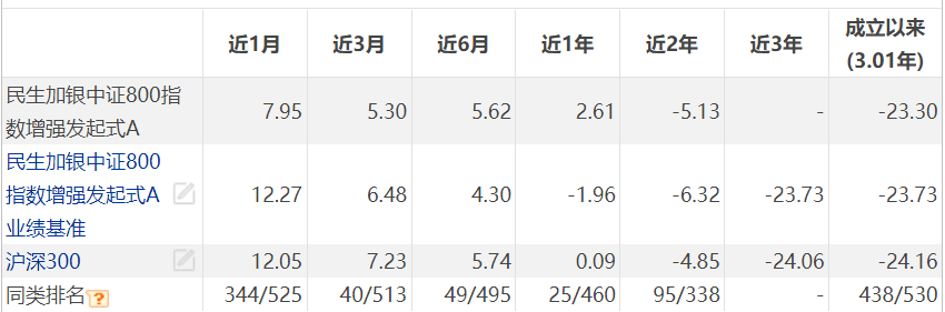 2月份成立，9月份清盘，这只基金不到半年规模缩水超90%