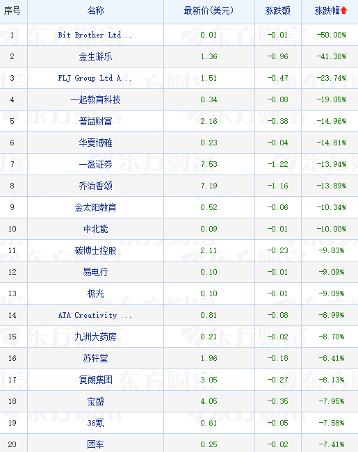 【美股盘前】三大期指齐跌，法拉第未来一度跌超12%；瑞银进行管理层重大改组；谷歌承诺在马来西亚投资20亿美元；英伟达支持的云服务初创公司CoreWeave据称计划2025年IPO