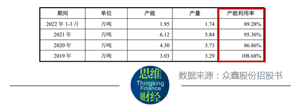 众鑫股份上市首日涨58%