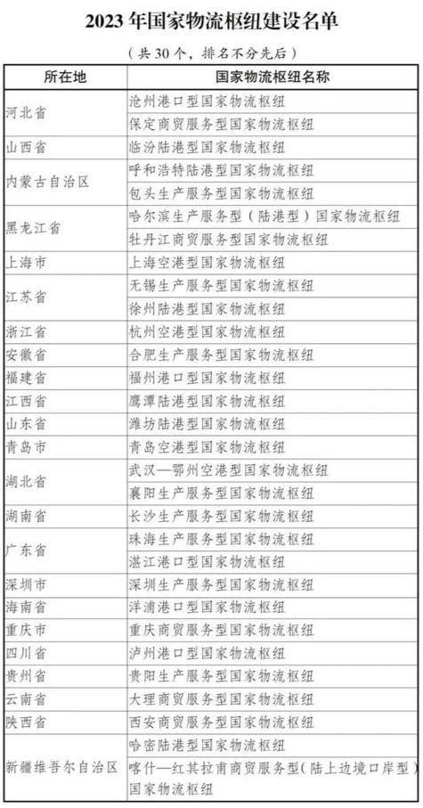 国家发展改革委：今年近6万亿的政府投资绝大部分已经落实到具体项目