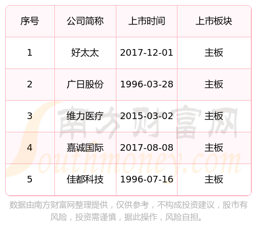 好太太2024年上半年净利润下滑4.48% 今年内因产品质量问题被消保委点名