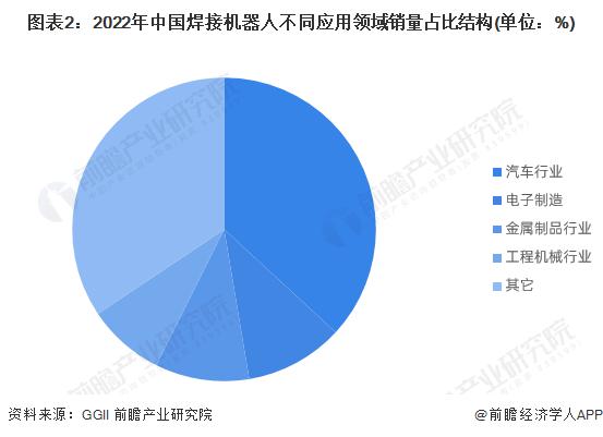 越疆科技赴港IPO：连亏3年 机器人销量持续下滑