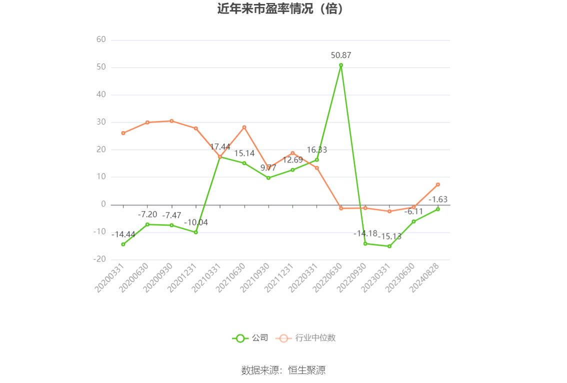 天融信上半年亏损2.06亿元同比减亏 多管齐下“救市”股价持续低迷