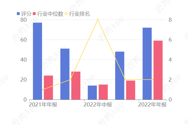 神农集团前6个月销售生猪收入19.41亿元