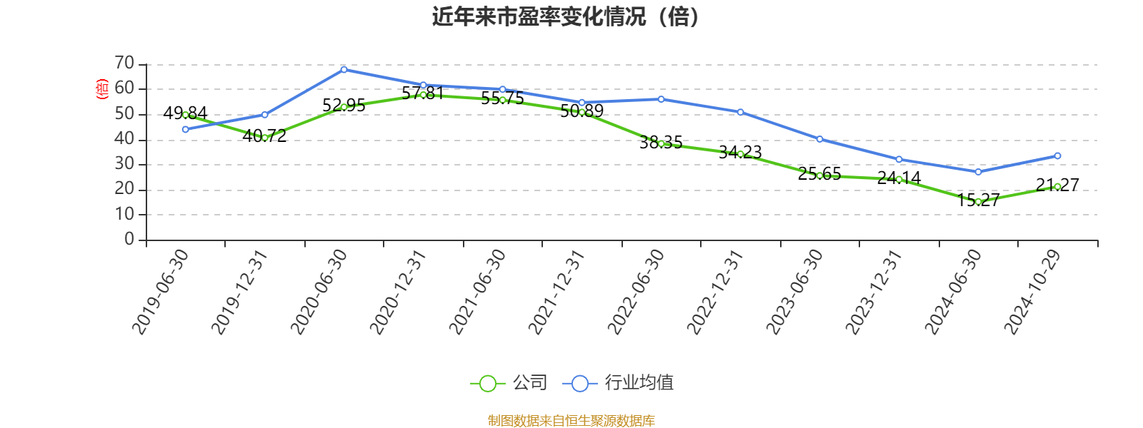 建设银行2024年上半年实现净利润1650.39亿元 不良率降至1.35%