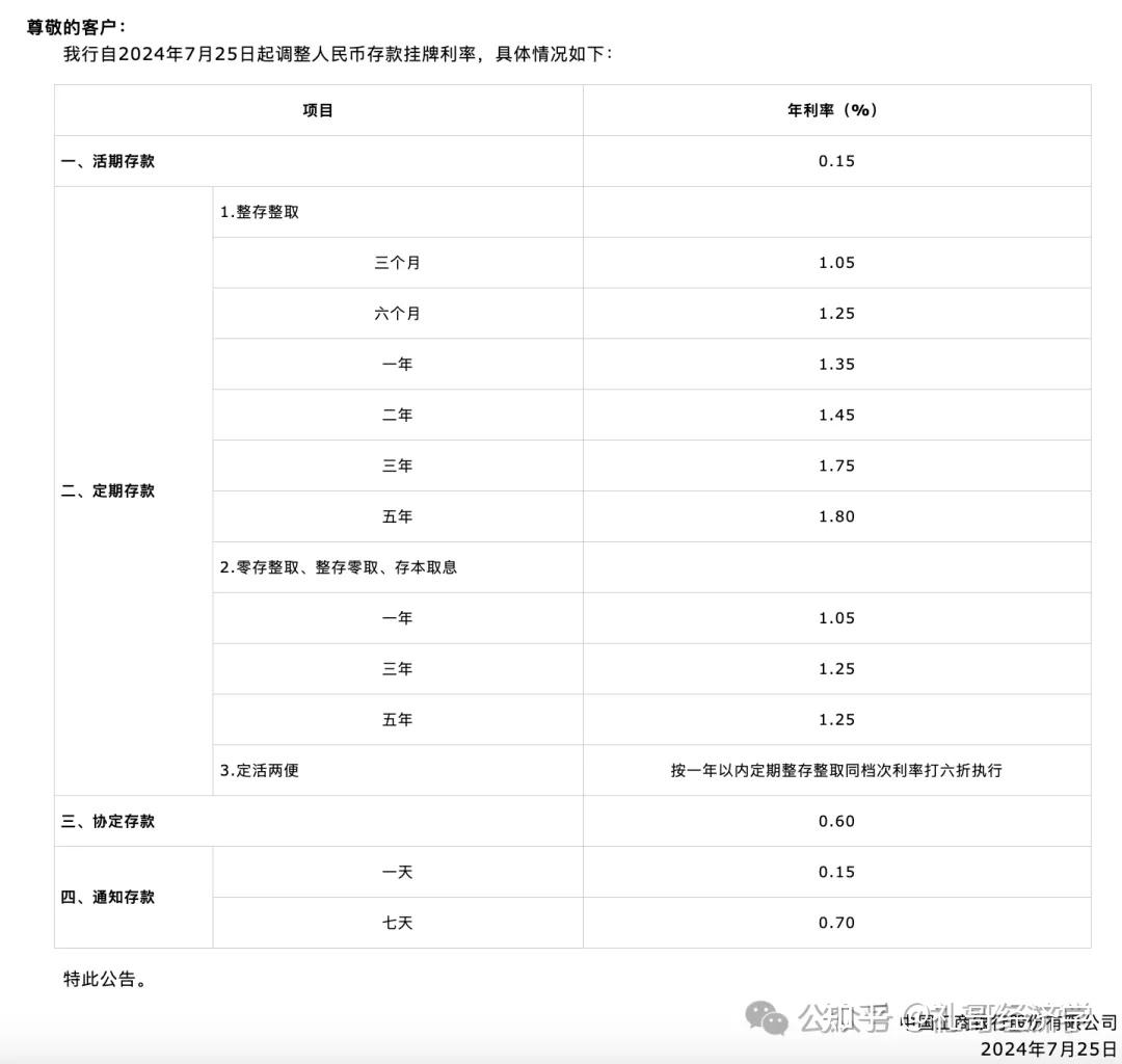 建设银行2024年上半年实现净利润1650.39亿元 不良率降至1.35%