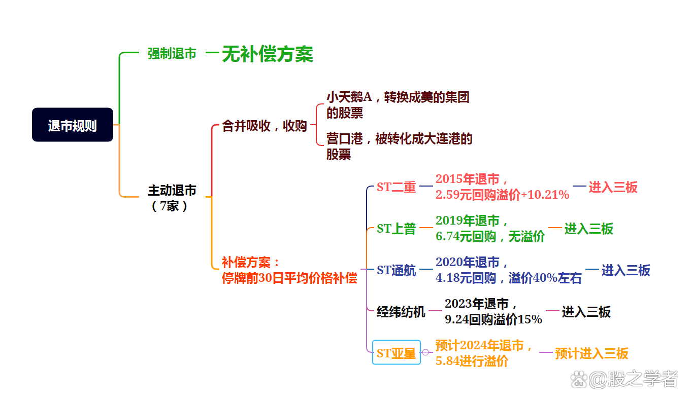 组合财务退市指标“施压” 多家公司提前出手改善经营业绩