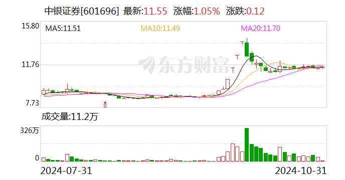 华润置地的烦恼：利润降至五年最低