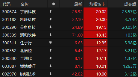 【美股盘前】“Meme股”游戏驿站涨超80%、AMC涨超30%；英伟达涨近3%，黄仁勋称将打破“摩尔定律”发布新品；微软斥资32亿美元在瑞典建设云计算和AI中心