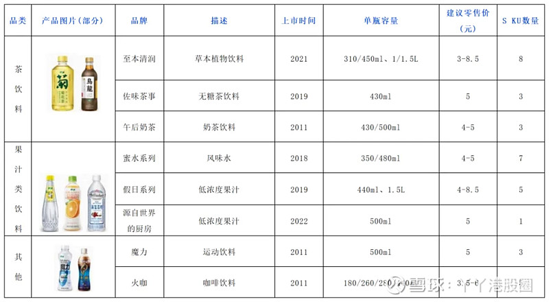 华润饮料港股IPO: 欲派股息25亿元 “价格战”对业绩影响几何