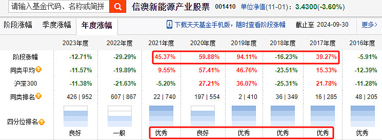 冯明远旗下基金三季报公布，继续重仓配置电子半导体行业