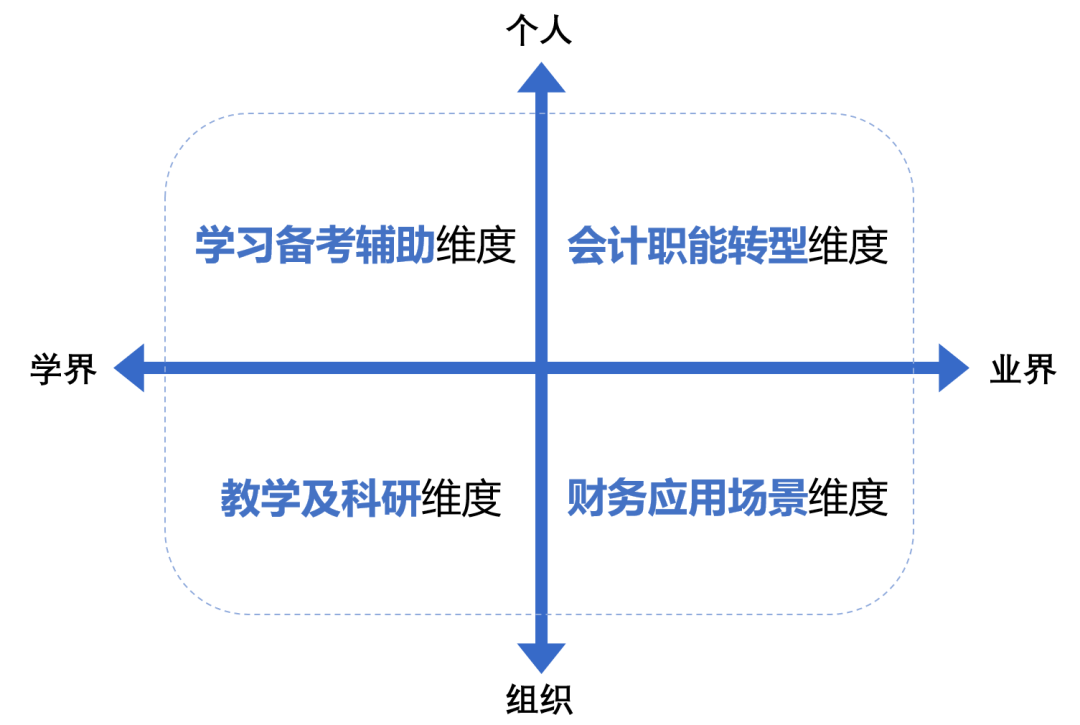 3天宣布4款国产大模型 大厂AI赛事吃紧，竞争已成新主题