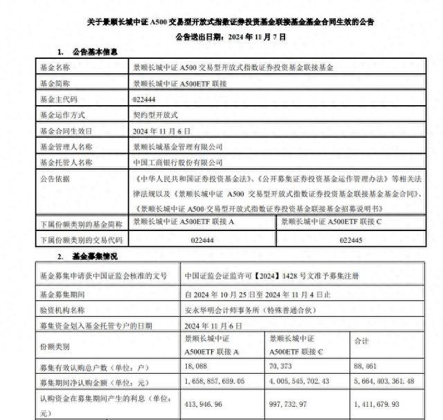 公募场外A500指数基金获批一周纷纷启募，部分已设置最低和最高募集目标