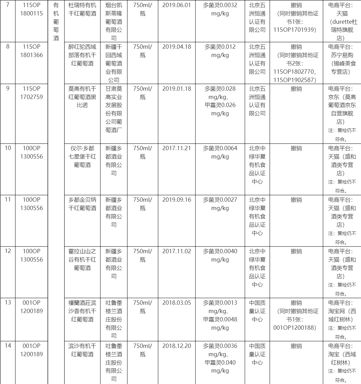 加码医药业务 莫高股份重组自救