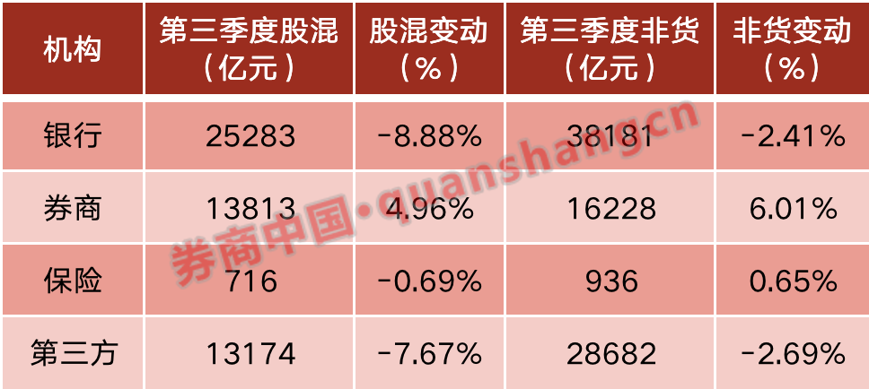 “自购”创下新纪录！东方财富拟不超过20亿元投资旗下基金，年内公募已自购股基超20亿元