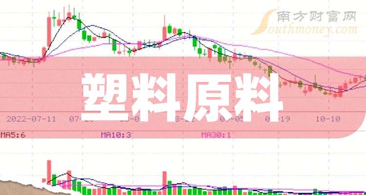 金发科技毛利率“一降再降”：两家石化子公司亏损超8亿元 货币资金无法覆盖短期借款