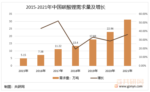 碳酸锂主力合约盘中跌破7万元/吨 未来有望加速去库存？