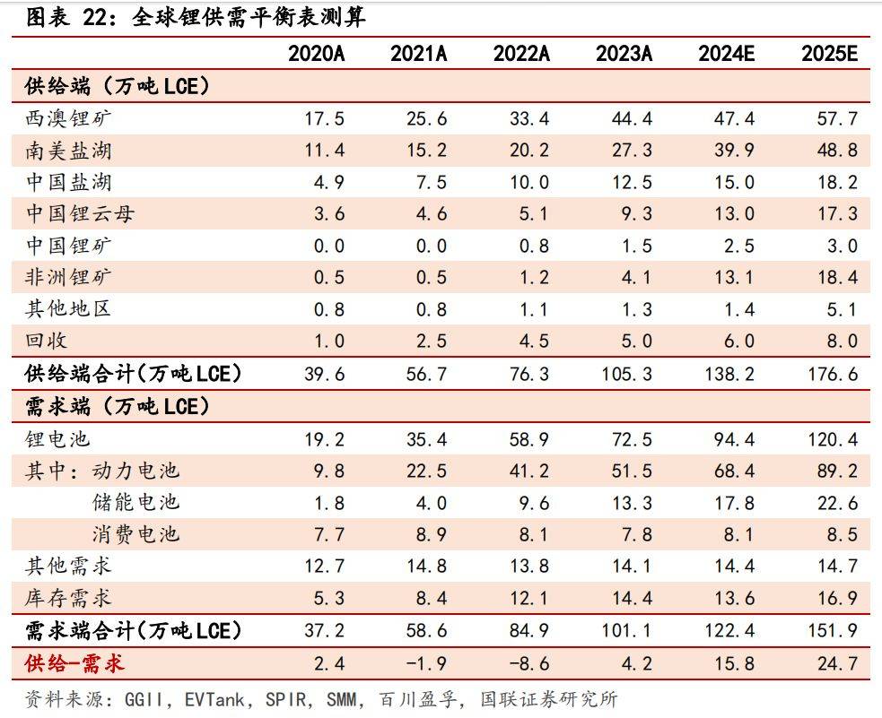 碳酸锂主力合约盘中跌破7万元/吨 未来有望加速去库存？