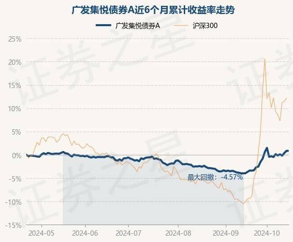 葛兰、周蔚文最新动向披露！这些个股新进前十大重仓股