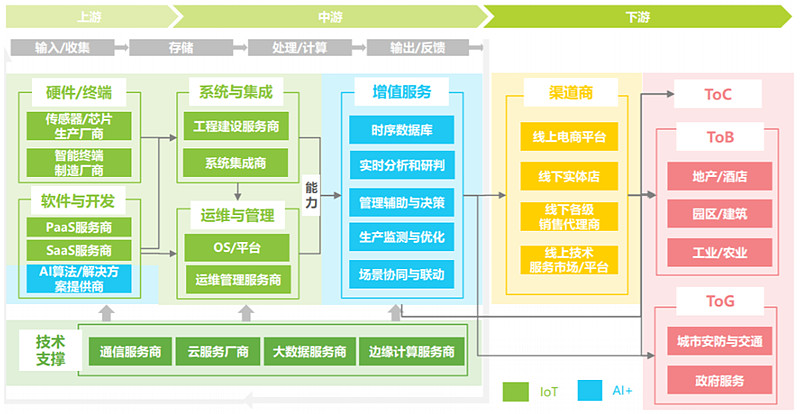 行业ETF风向标丨资产证券化或再成主线，军工龙头ETF半日涨幅达4.62%