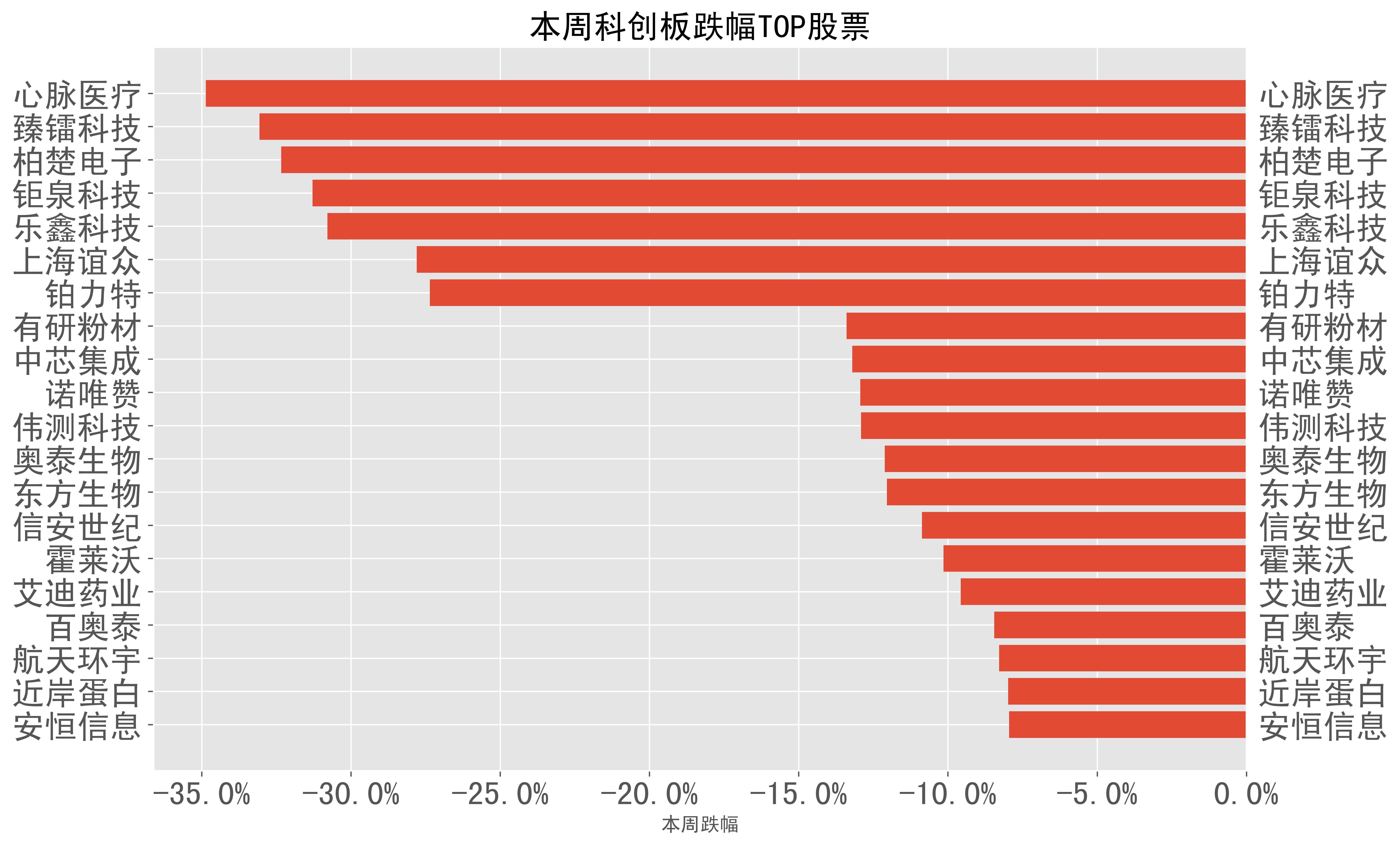 A股市场持续缩量整理 低位科技题材局部走强