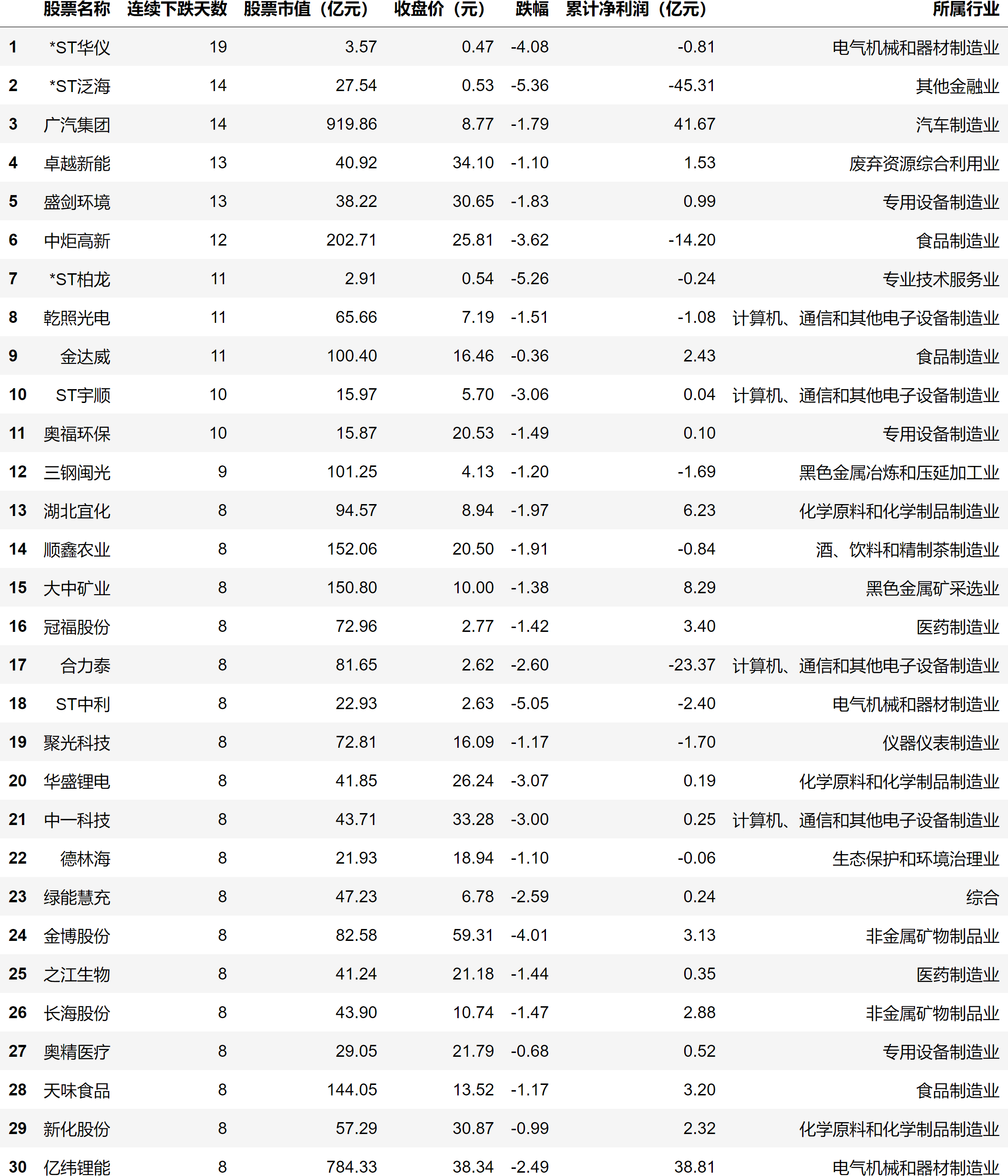 A股市场持续缩量整理 低位科技题材局部走强