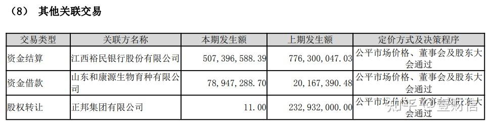 关联交易未及时信披，红日药业及董事会秘书杨伊等人被出具警示函