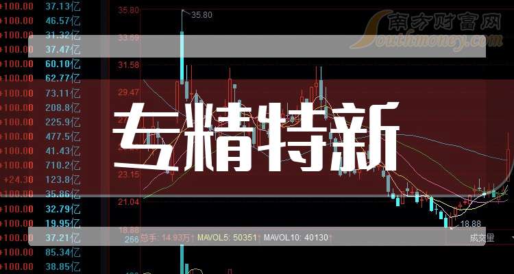 德福科技上半年转亏 2023上市募18.9亿当年净利降7成