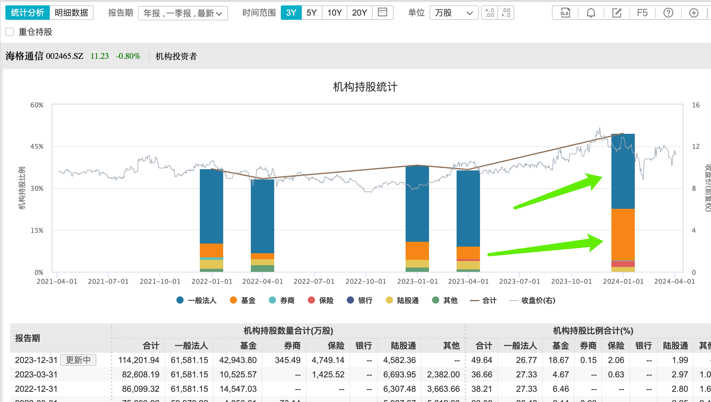 33家百亿私募现身233上市公司，高毅、宁泉、睿郡重仓这些股