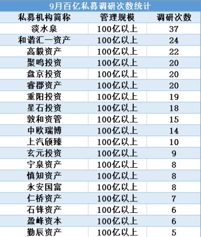 私募三季度重仓股揭秘！多家私募押中芯片重组牛股