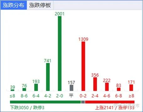 从康为世纪看无厘头炒作风险