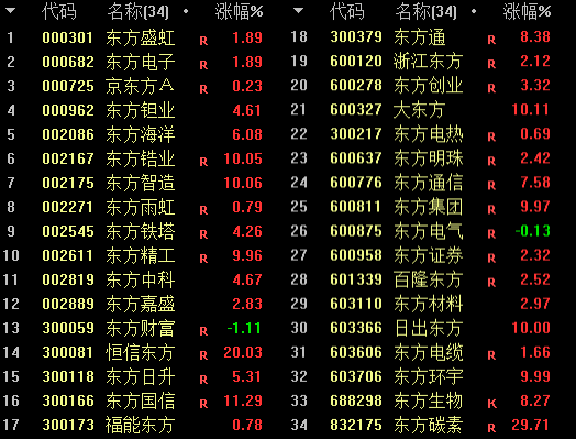 从康为世纪看无厘头炒作风险