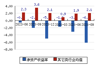 从康为世纪看无厘头炒作风险